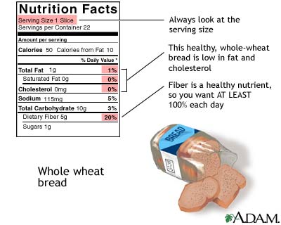 Food Label Guide for Whole Wheat Bread