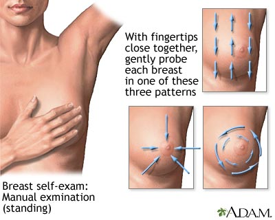 Breast self-exam