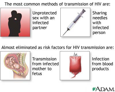 Primary HIV infection