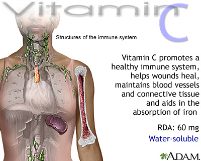 Vitamin C benefit