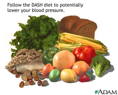 DASH diet