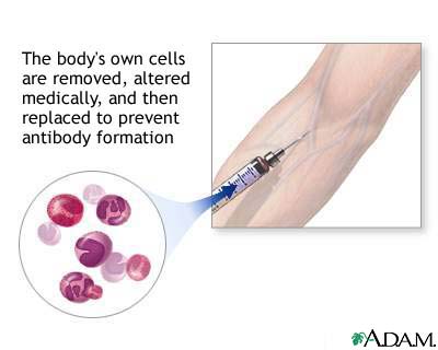 Autoinoculation