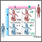 X-linked recessive genetic defects